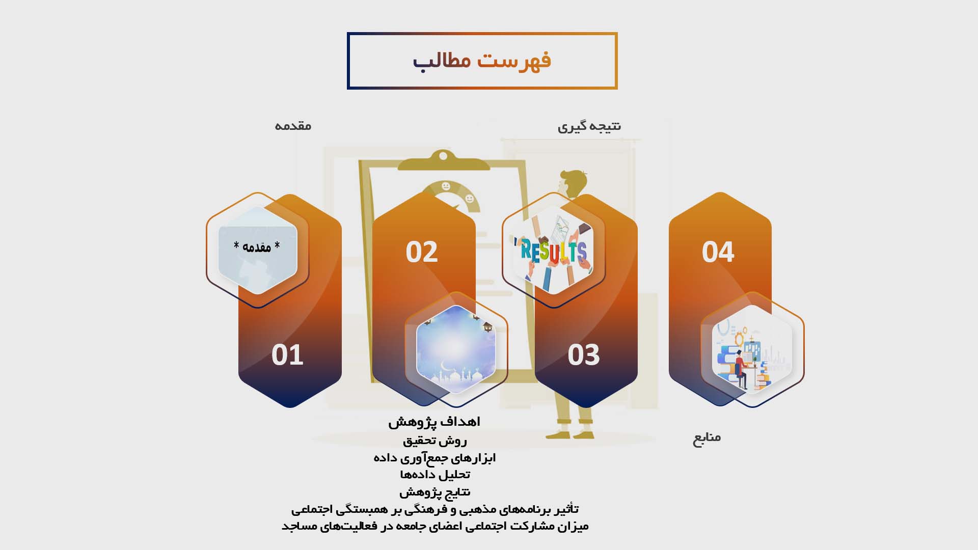 پاورپوینت در مورد پژوهش میدانی در مورد تأثیر مساجد بر همبستگی اجتماعی